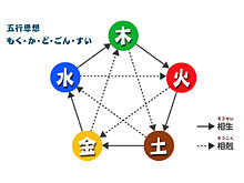 �Z�\���x�̐����ɗp�����X���C�h