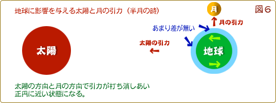 �n���ɗ^���鑾�z�ƌ��̈��́@�i�����̏ꍇ�j